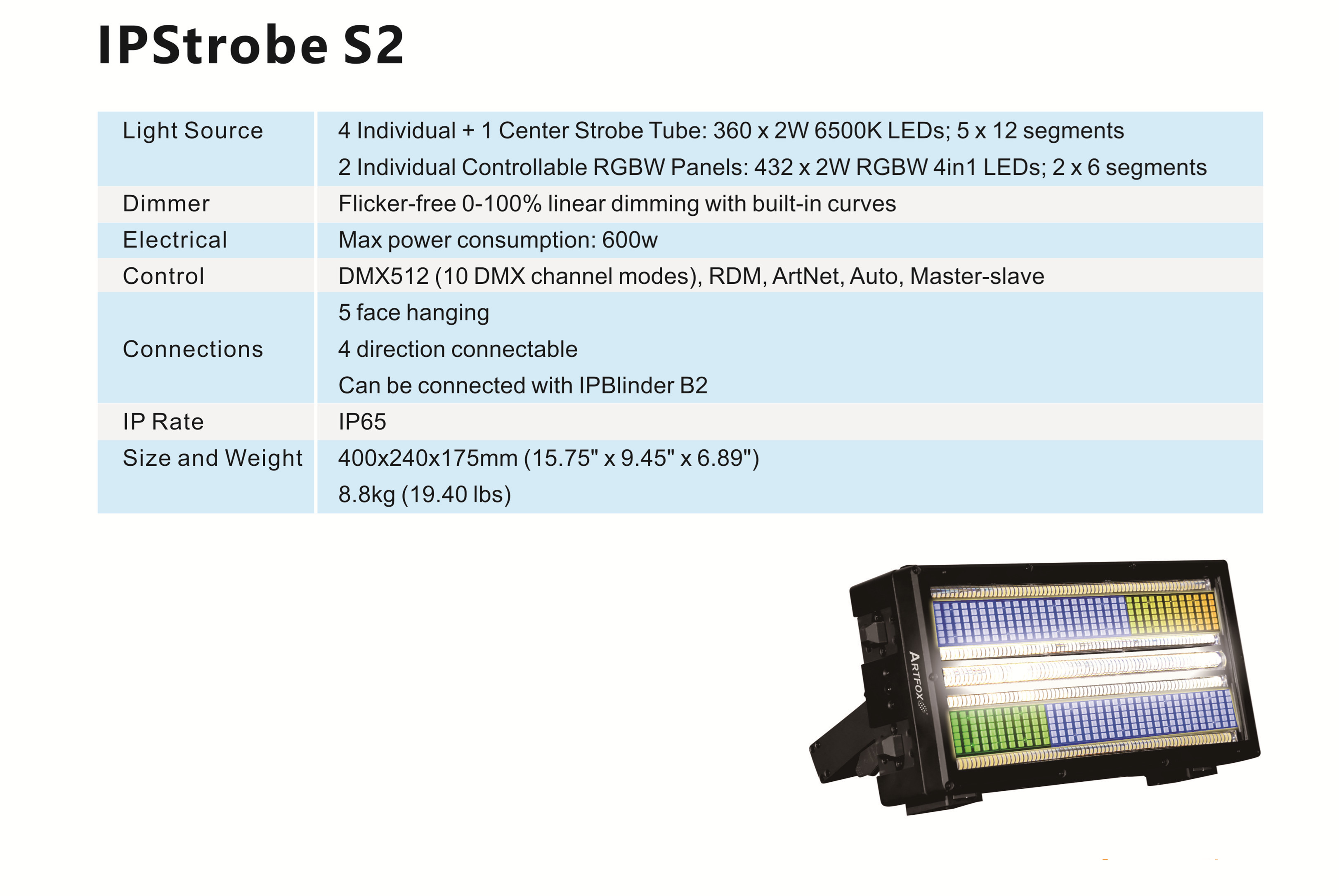 IPStrobe S2